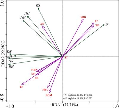 Forest gaps alter the soil bacterial community of weeping cypress plantations by modulating the understory plant diversity